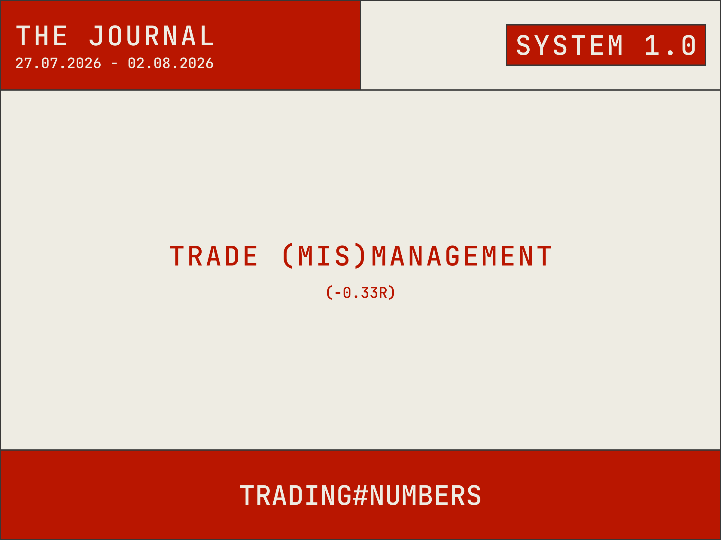 Week 08: Trade (Mis)management