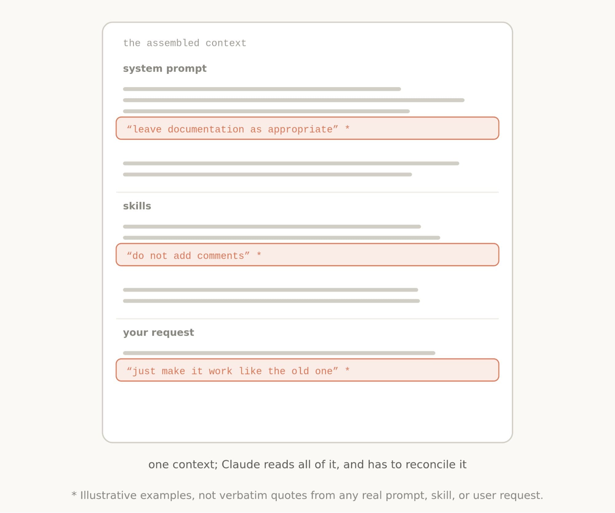 Claude 5 Context Engineering 中 system prompt、Skills 與使用者要求互相衝突的示意圖