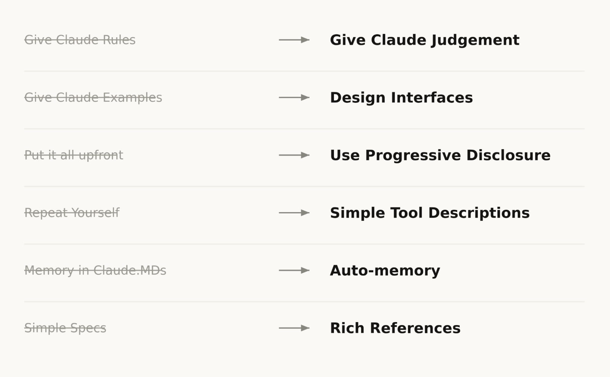 Claude 5 Context Engineering 從大量規則轉向判斷、介面、漸進式揭露、自動記憶與豐富參考資料