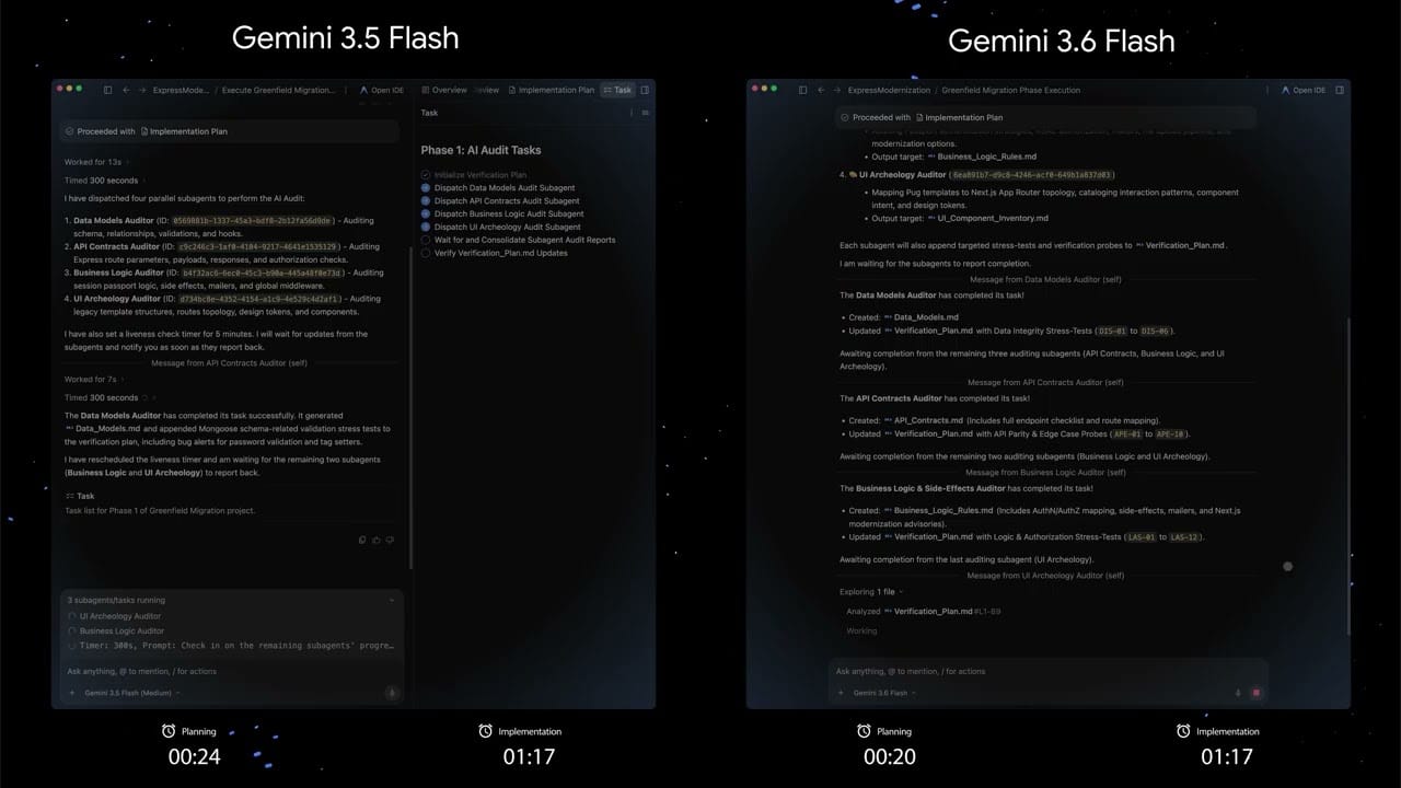 Gemini 3.6 Flash 在 Google Antigravity 執行程式碼遷移的官方展示
