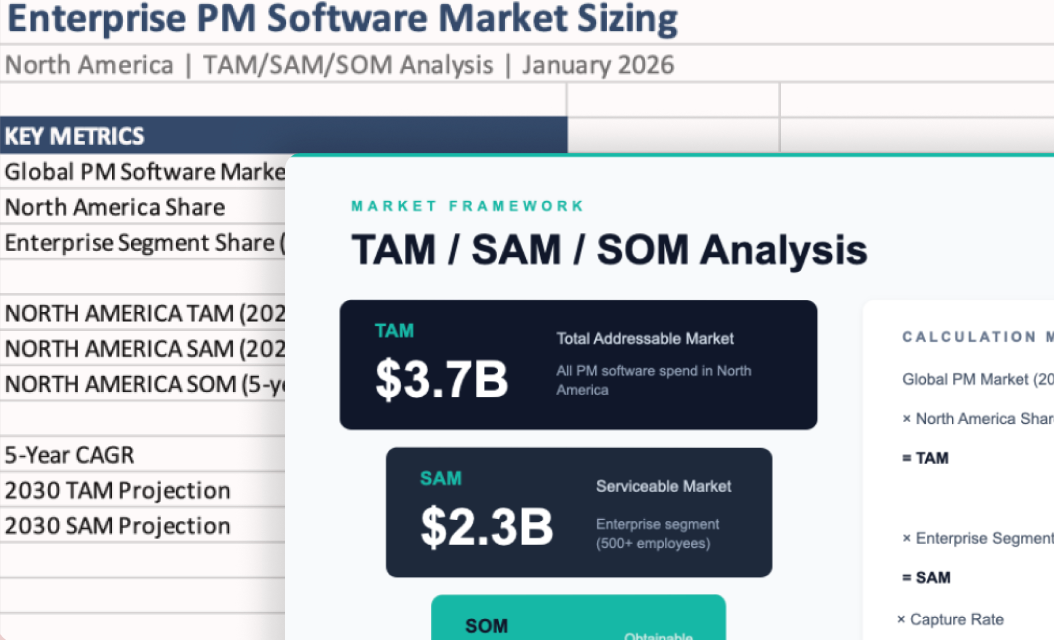 Claude Cowork 製作 TAM、SAM、SOM 市場規模分析