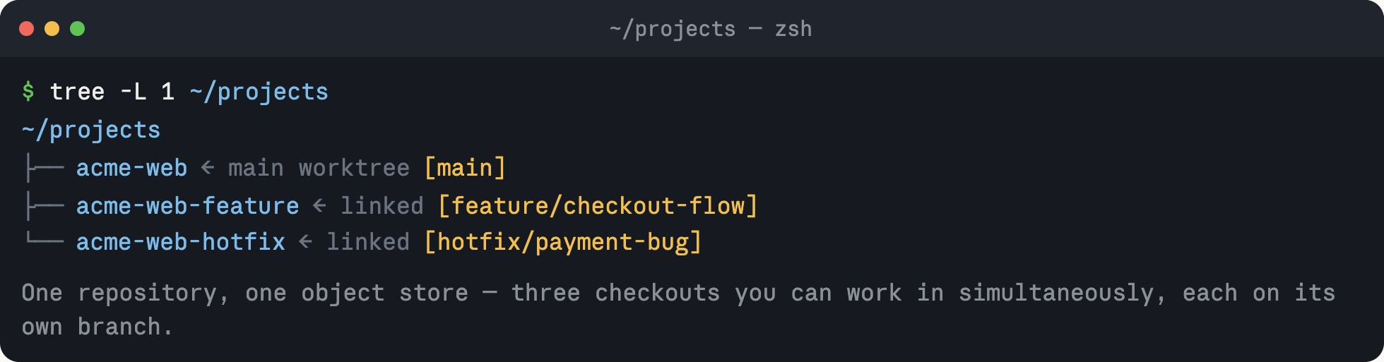 同一個 Git Repository 以三個 worktrees 平行開發不同 Branch
