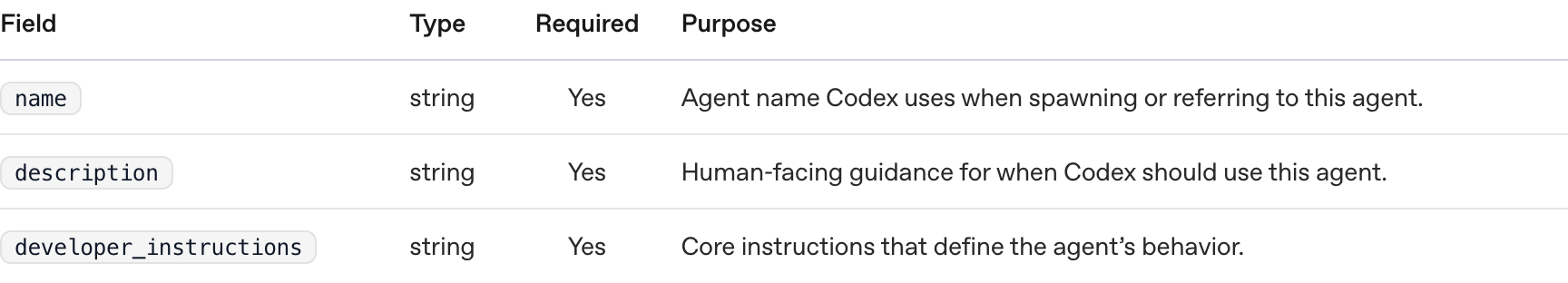 OpenAI 官方 Custom Agent 檔案格式的三個必填欄位。