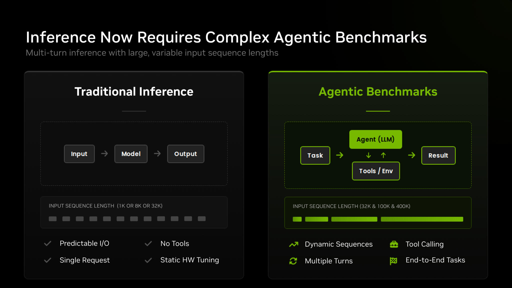 傳統單輪 AI 推論與多輪 AI Agent benchmark 流程比較