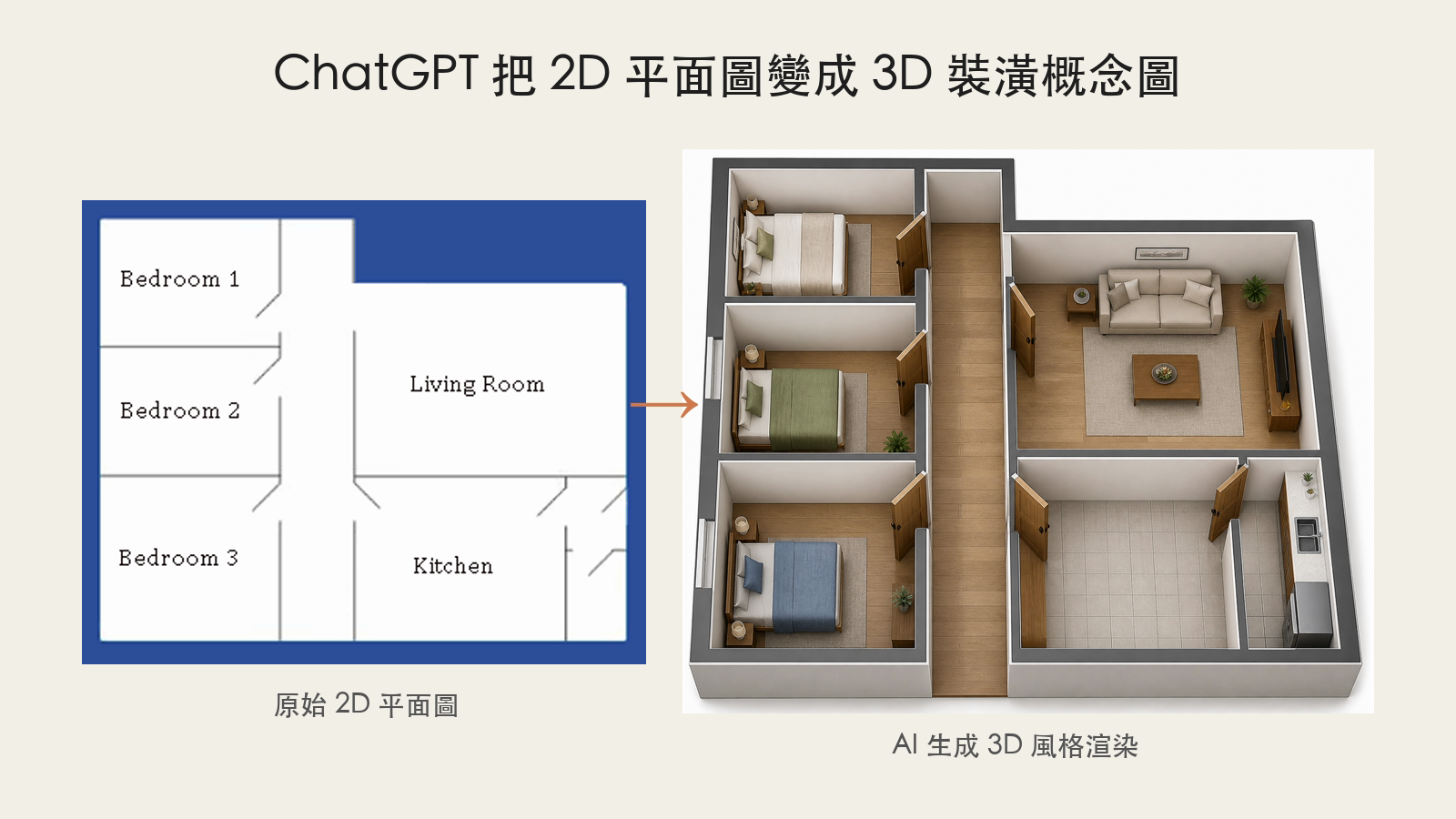ChatGPT 將原始 2D 住宅平面圖轉成有家具與材質的 3D 裝潢概念圖