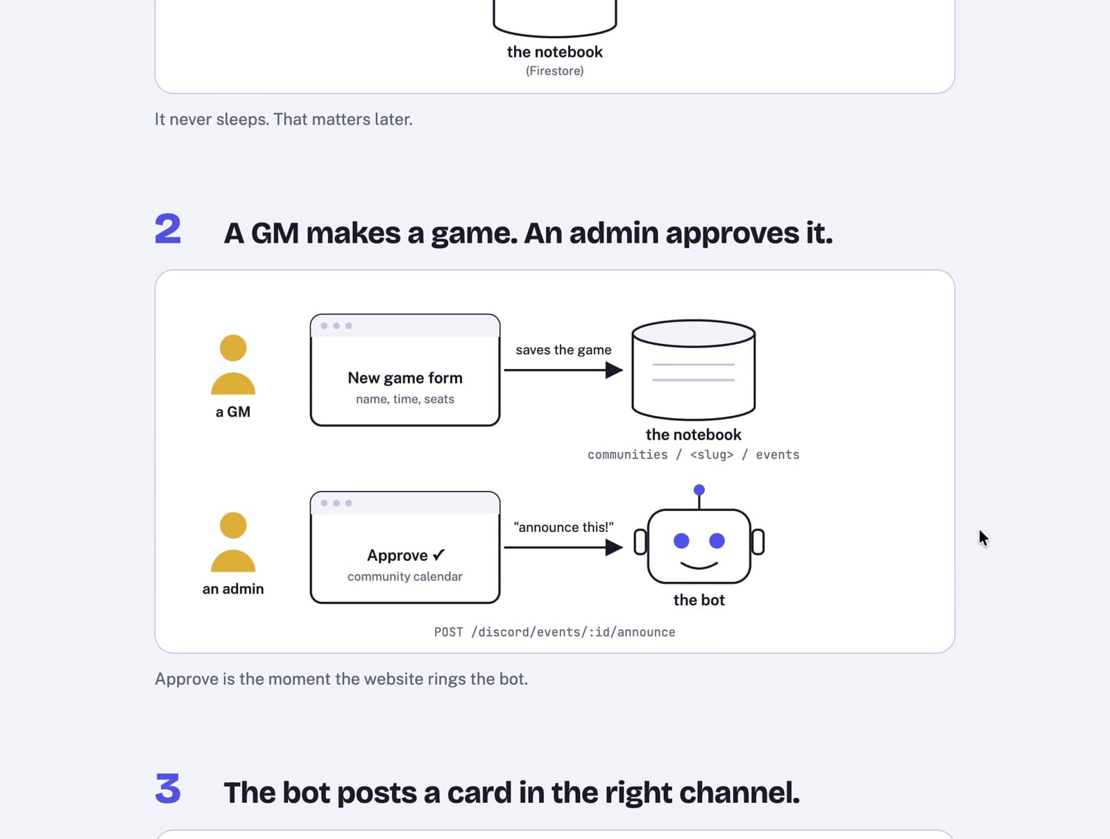 ELI5 圖解用人物、表單、資料庫與 bot 說明管理員核准流程