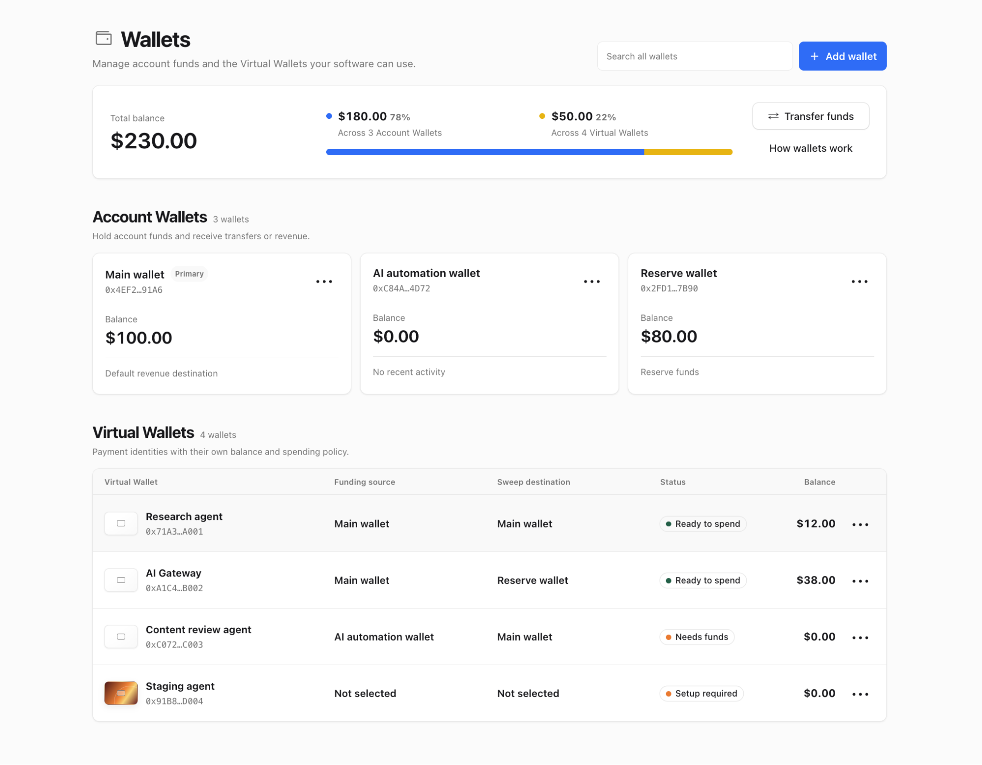 Cloudflare Wallets 官方產品預覽，畫面分成 Account Wallets 與多個 Virtual Wallets
