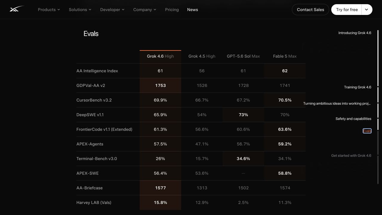 Grok 4.6 與 Grok 4.5、GPT-5.6 Sol、Fable 5 的完整評測比較表