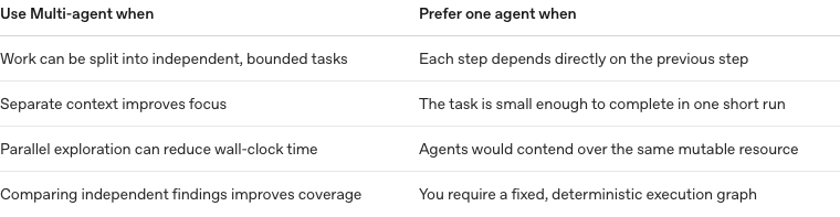 OpenAI 官方 Multi-agent 與單一 agent 適用情境比較表