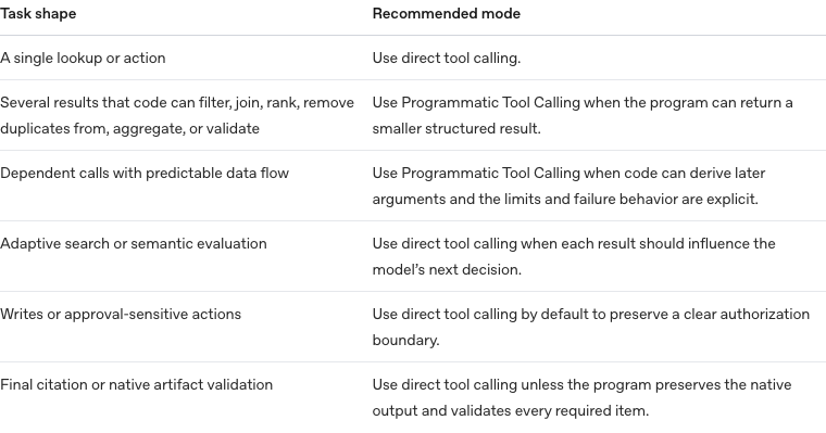 OpenAI 官方 Programmatic Tool Calling 任務類型與建議模式比較表