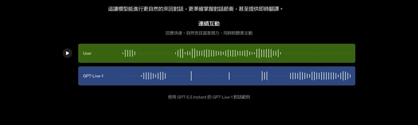 OpenAI GPT-Live 連續互動全雙工語音架構圖