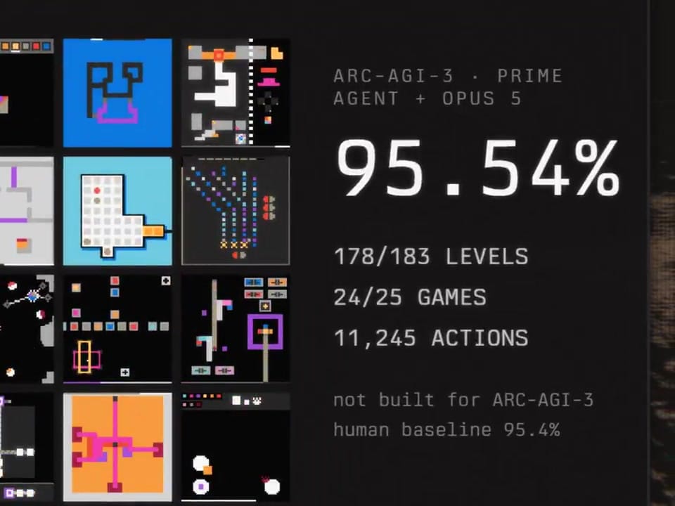 Prime Intellect 官方 X 影片顯示 Prime Agent 搭配 Opus 5 在 ARC-AGI-3 取得 95.54%