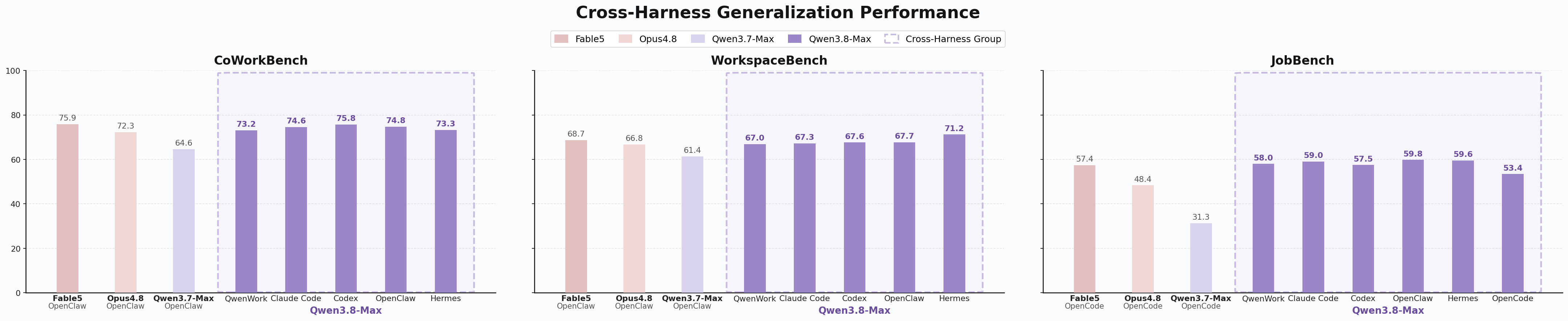 Qwen3.8-Max 在 QwenWork、Claude Code、Codex、OpenClaw 與 Hermes 的官方比較圖