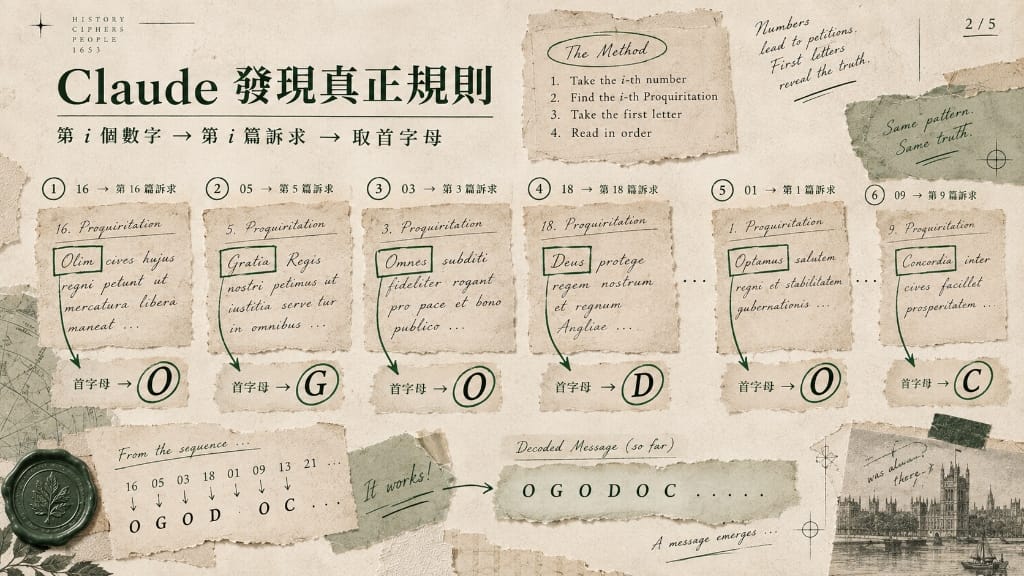 Claude 發現真正規則：第 i 個數字 → 第 i 篇訴求 → 取首字母