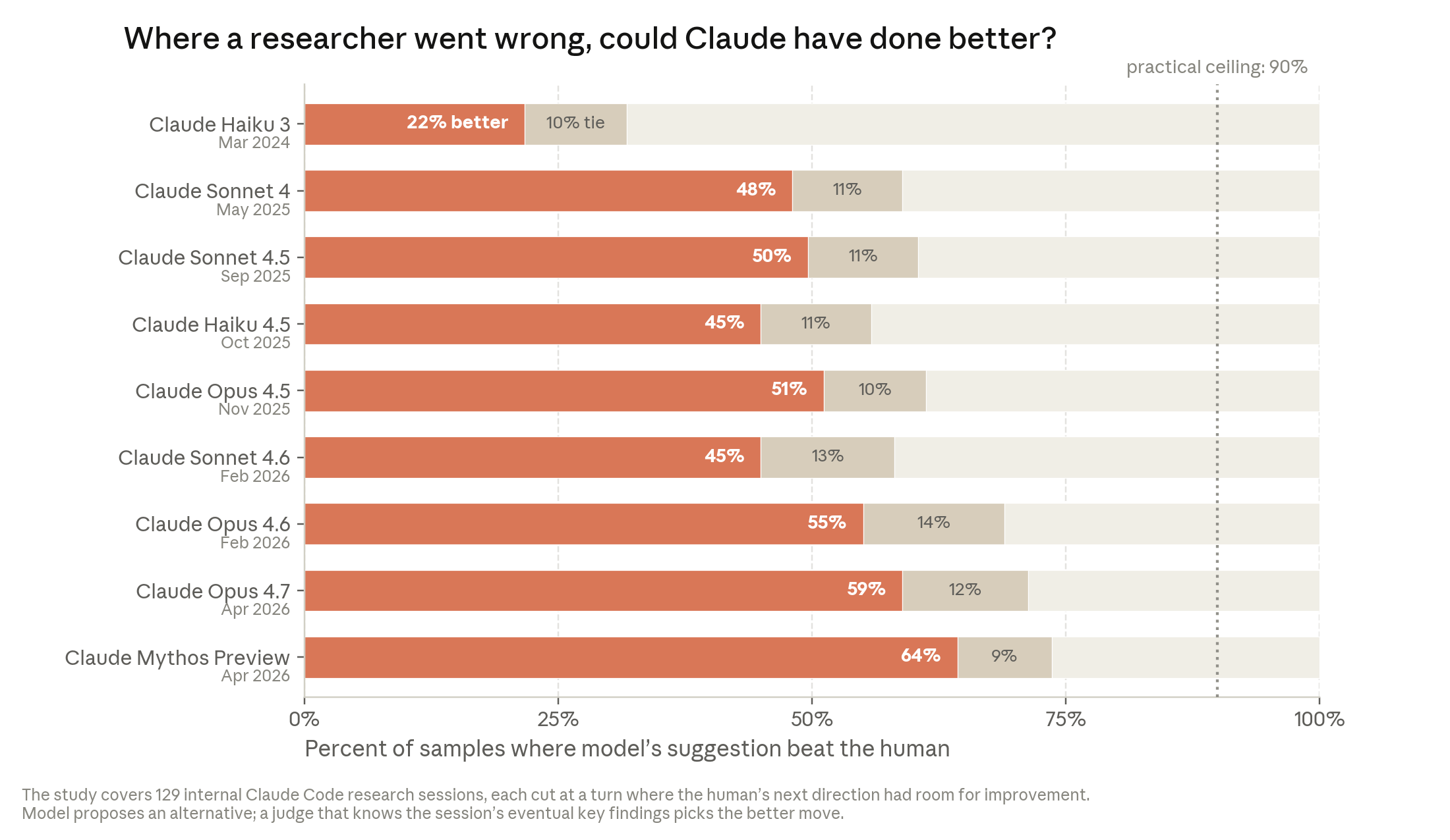 Dario Amodei 主張建立類似航空與汽車工業的獨立安全審核機制
