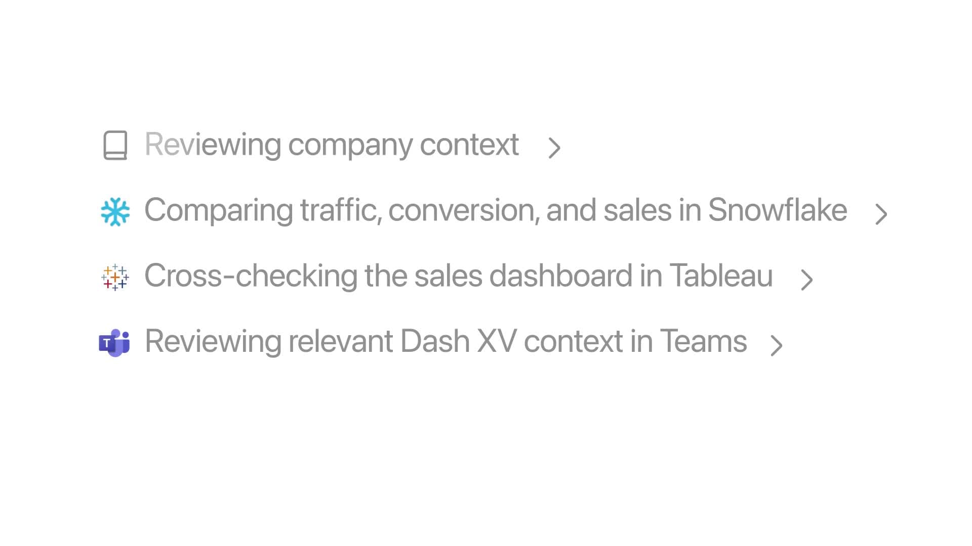ChatGPT Work Data agent 同時檢查公司脈絡、Snowflake、Tableau 與 Microsoft Teams 資料