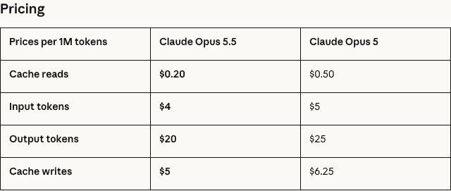 Anthropic 官方 Claude Opus 5.5 與 Opus 5 API 價格比較表