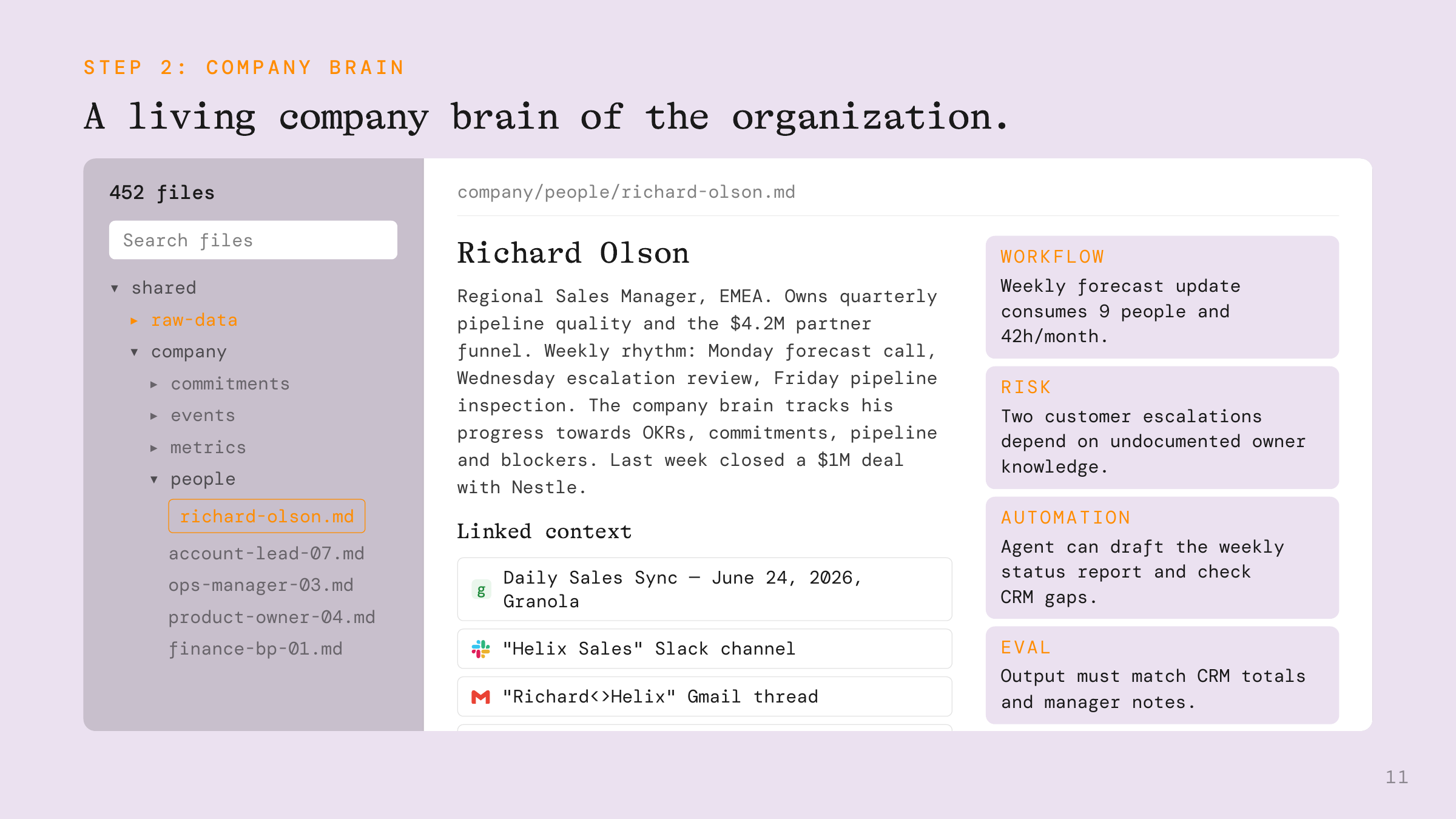 Codos Company Brain 官方介面,連結人員、工作流程、風險、自動化與來源紀錄