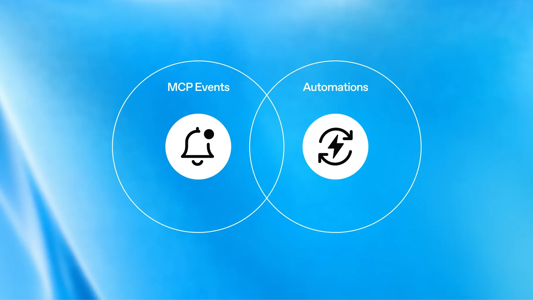 MCP Events 官方示意圖,顯示外部事件與 Plugin automation 的連接