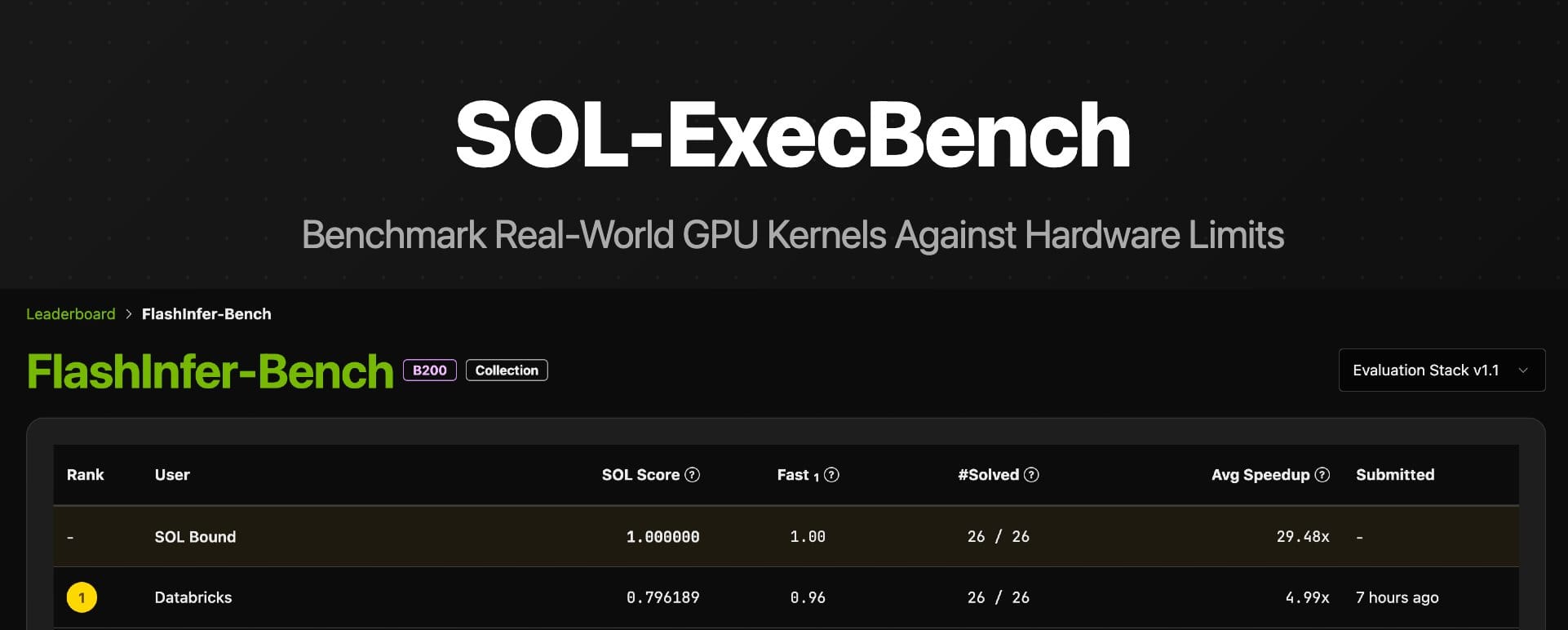 Databricks 研究者分享的 SOL-ExecBench 當時排行榜截圖。