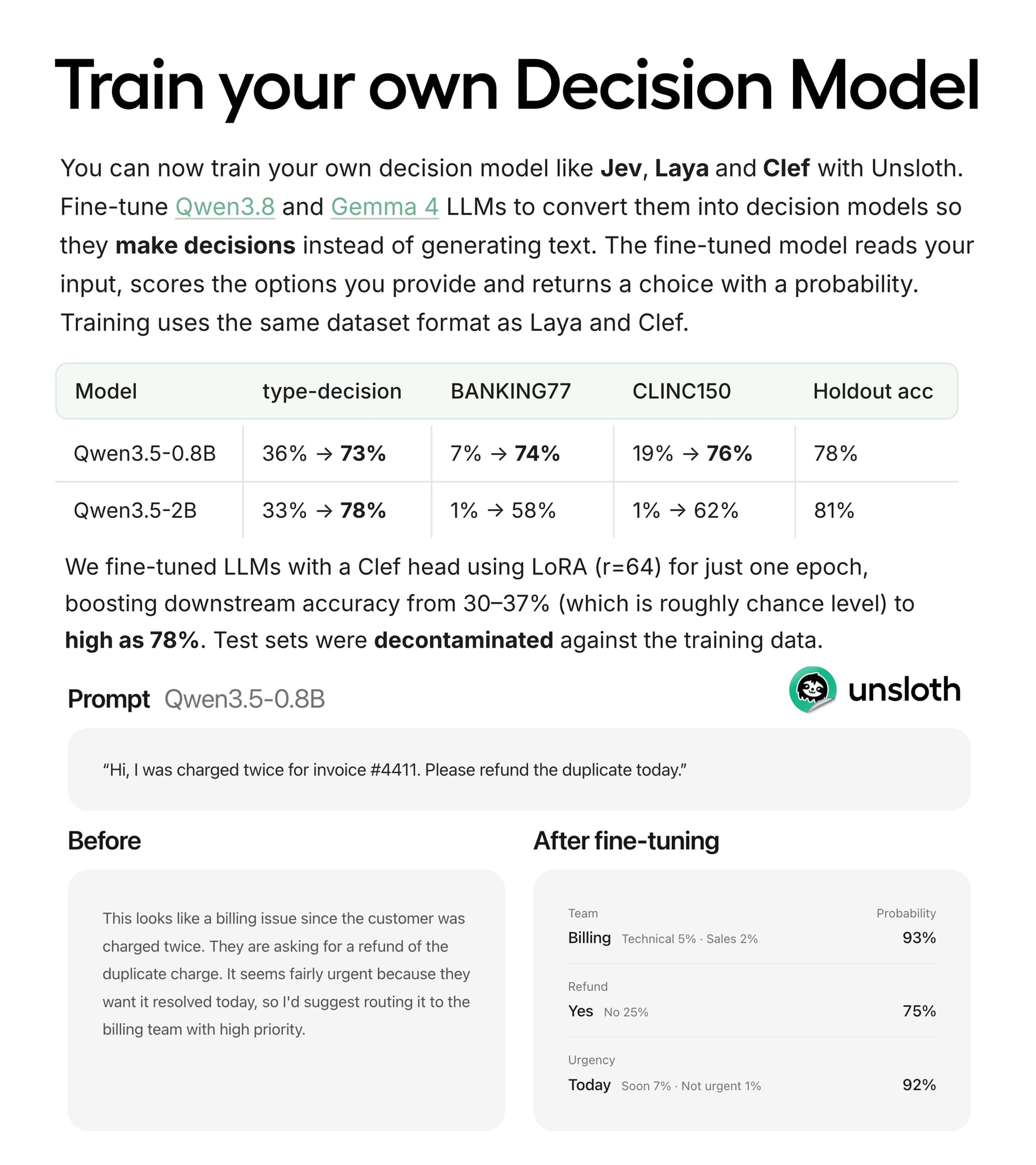 Unsloth 決策模型微調官方評估與前後結果
