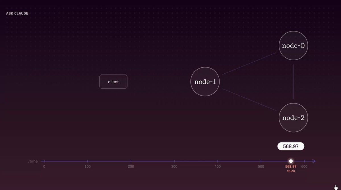 Antithesis 示意圖中的 client、node-0、node-1、node-2 與下方執行時間軸