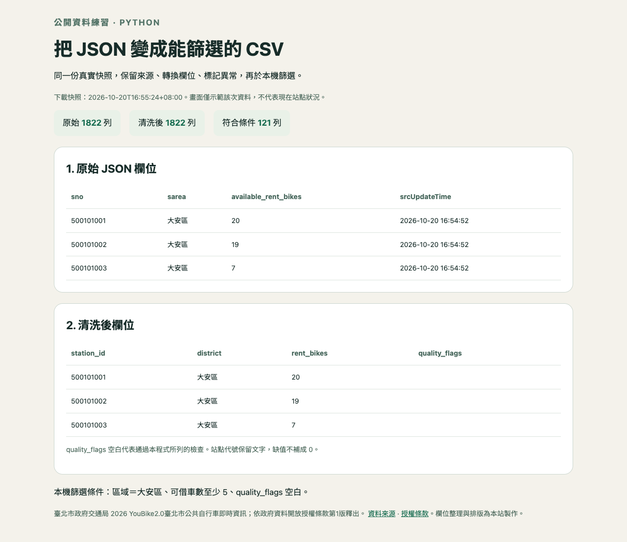 API 資料取得的原始 JSON 與整理後欄位對照