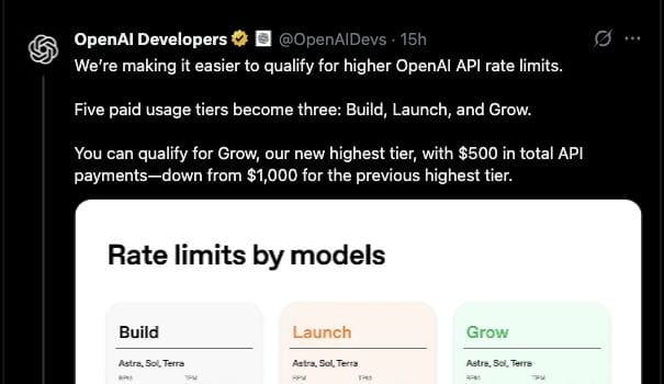 OpenAI 開發者說明既有付費組織自動遷移