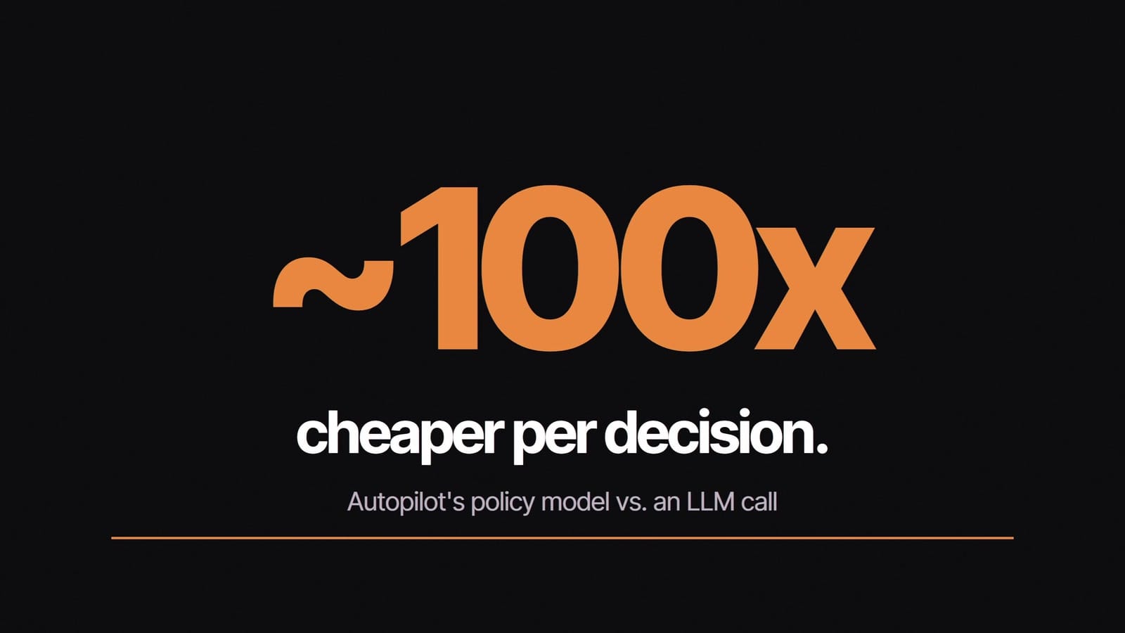 Aura 官方影片畫面：每次決策便宜約 100 倍，Autopilot 的 policy model 對一次 LLM 呼叫