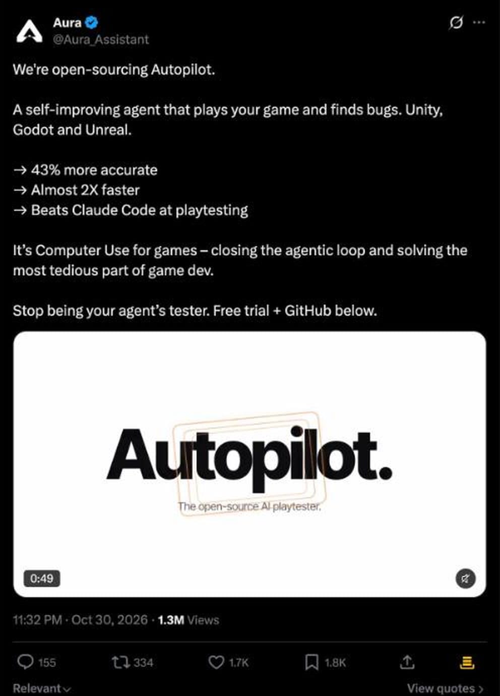 Aura 官方 X 貼文：We’re open-sourcing Autopilot，43% more accurate、Almost 2X faster、Beats Claude Code at playtesting