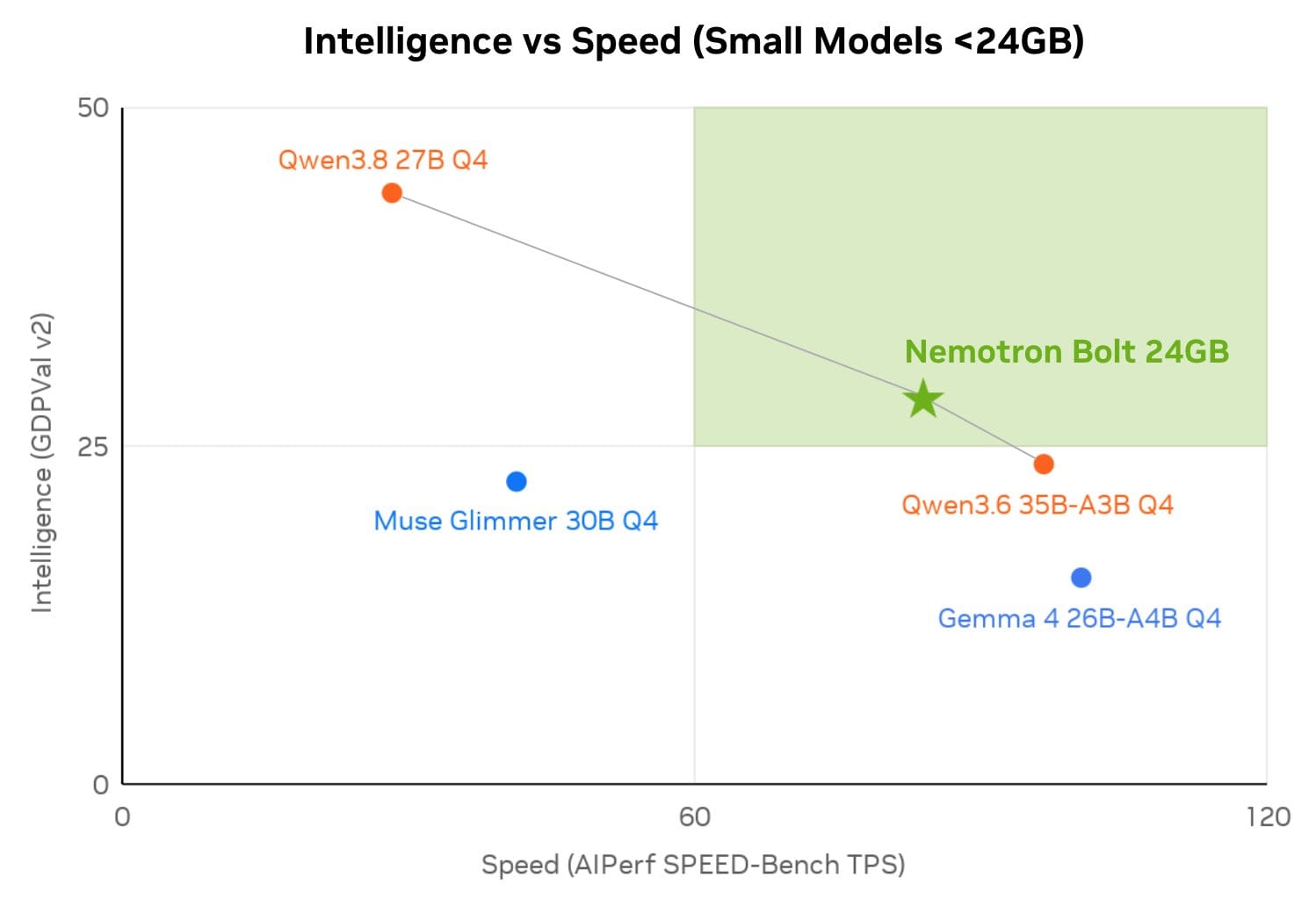 Nemotron 3.5 Bolt：官方發布圖／示範預覽畫面，非本站實測。