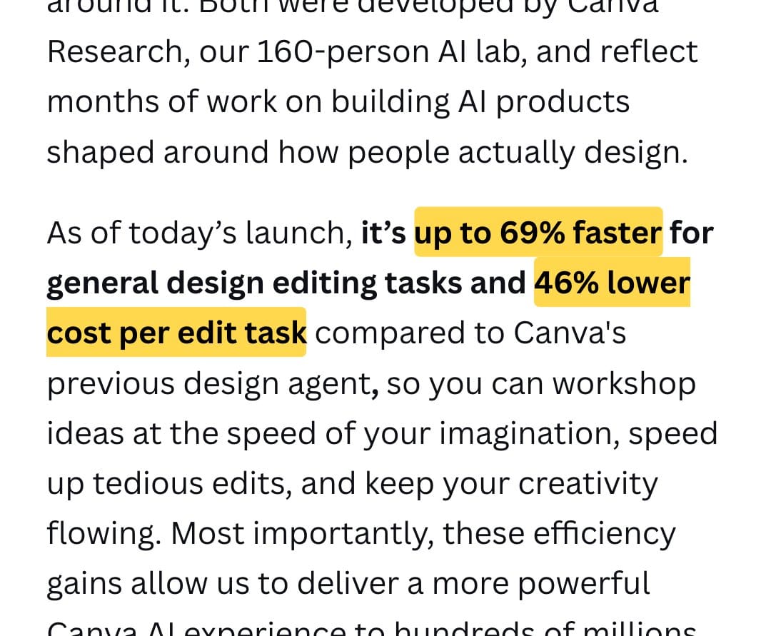 Canva 新聞稿截圖：up to 69% faster、46% lower cost per edit task 標黃