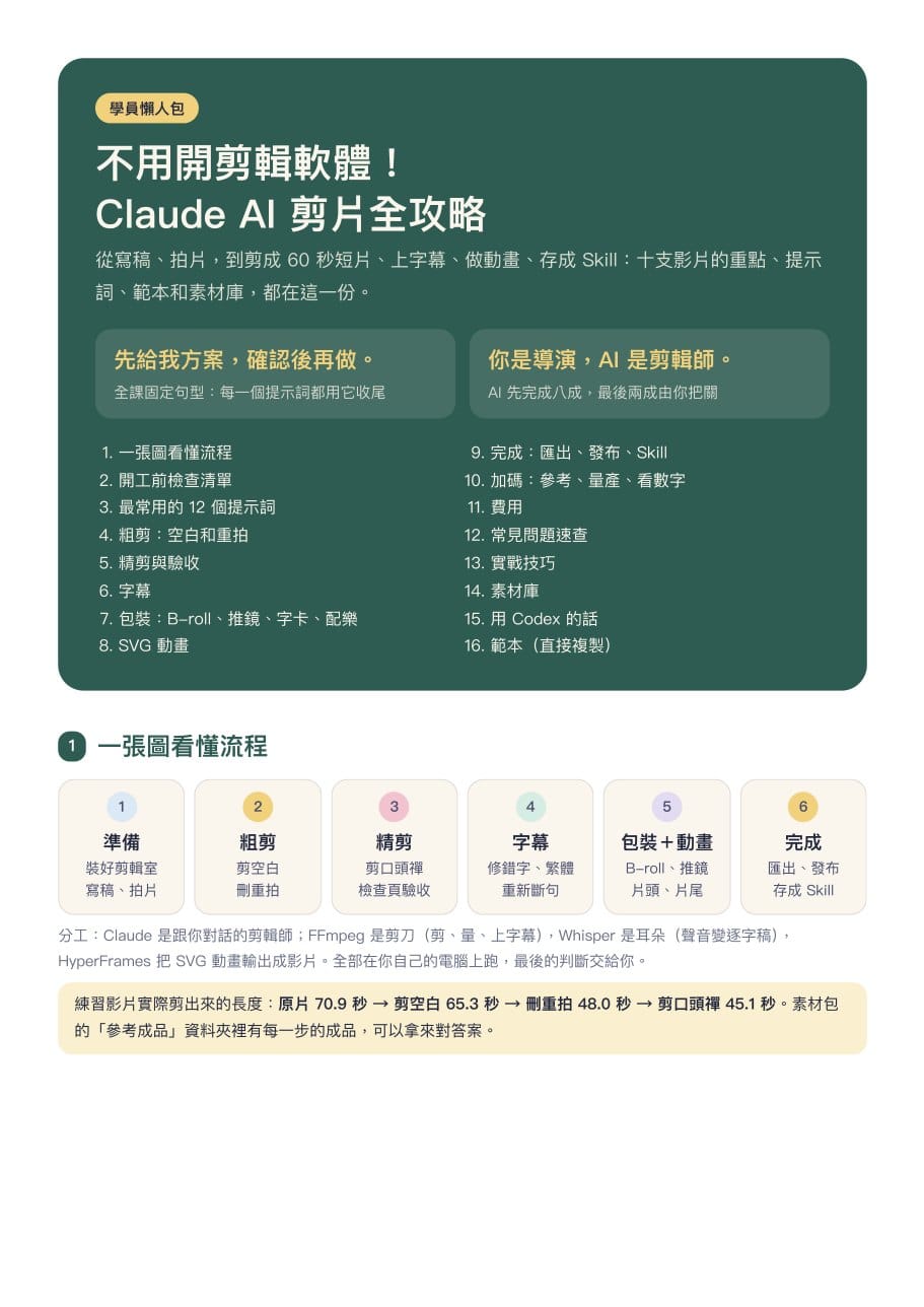 AI 剪輯懶人包（封面頁）