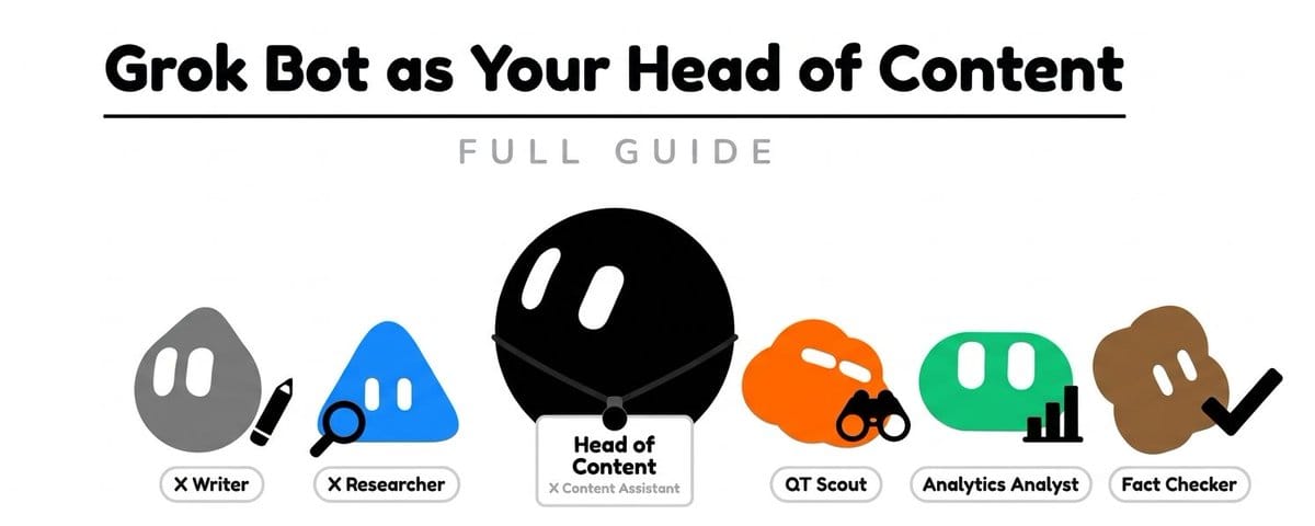 Head of Content 帶領 X Writer、Researcher、Analytics 與 Fact Checker 的角色圖