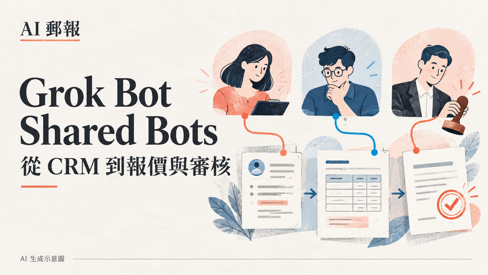 Grok Bot 銷售團隊案例:三個 Shared Bots 如何串起 CRM、報價與人工審核?,AI 郵報 AI 生成主題示意封面
