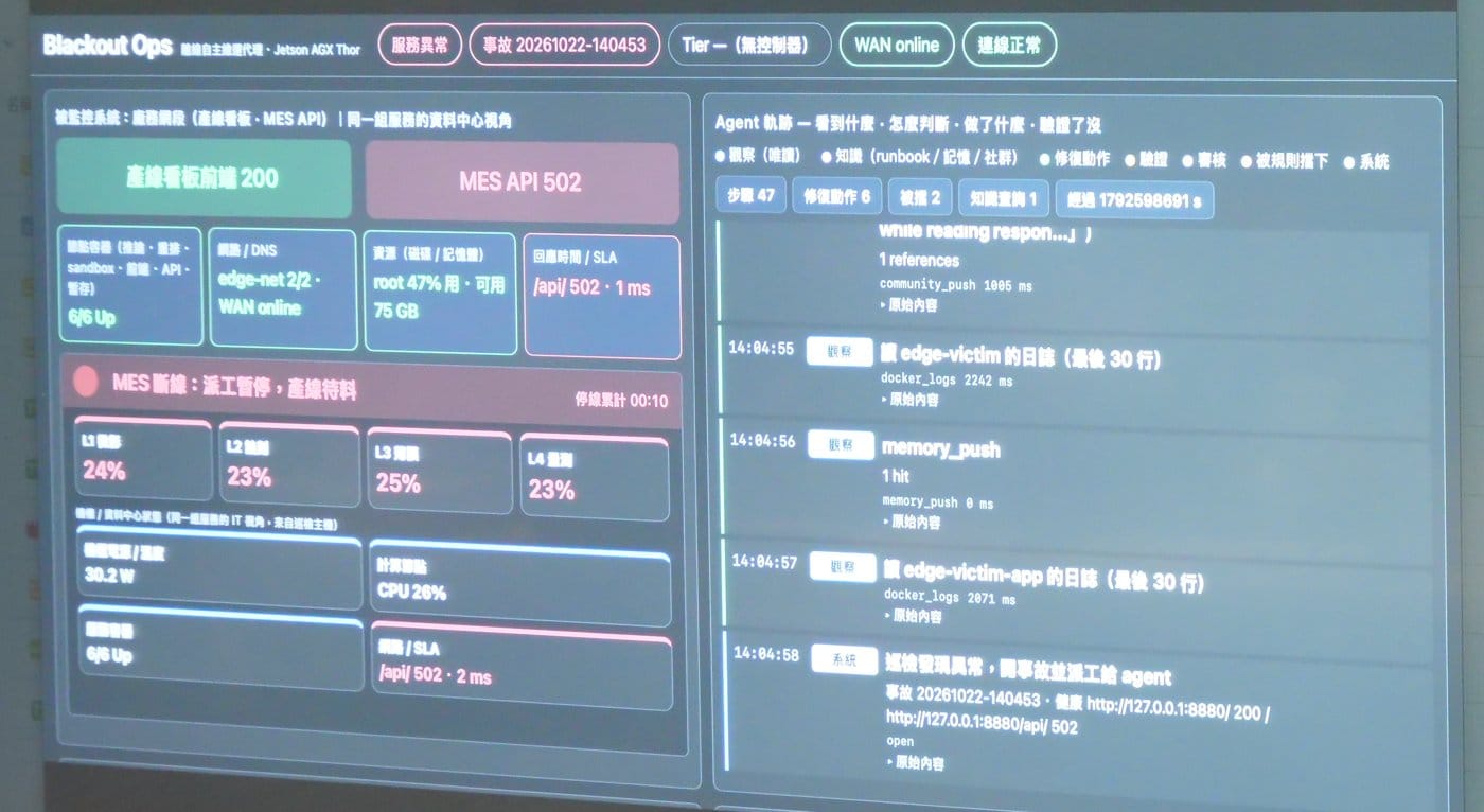 Blackout Ops 儀表板