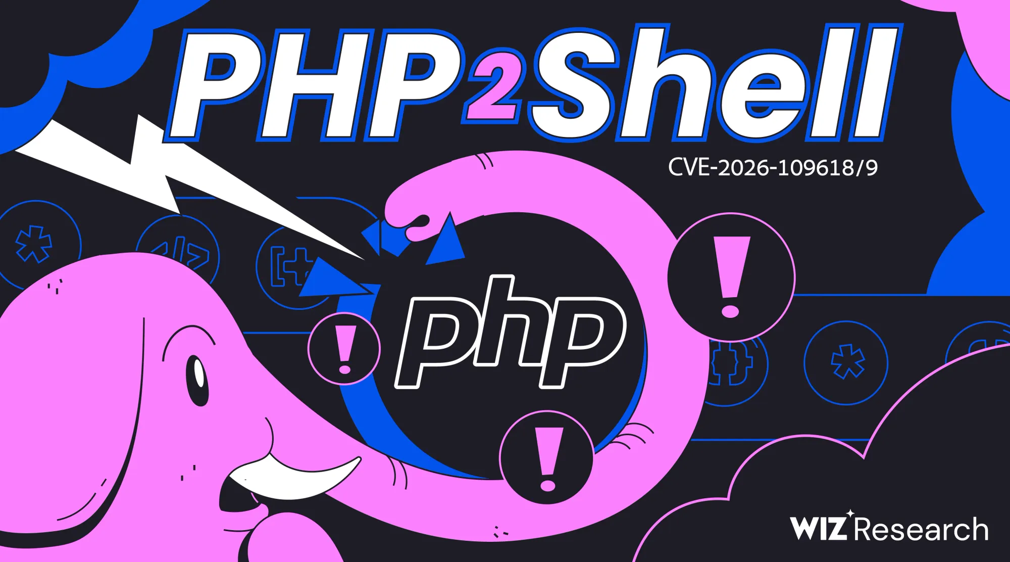 Wiz 發布的 PHP2Shell 漏洞說明圖