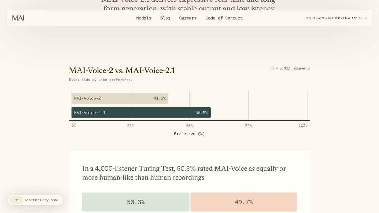 Microsoft AI 官方偏好評估:上圖同時比較不同版本與提示,下圖合併 Voice-2.1 和 Flash 的聽眾結果。