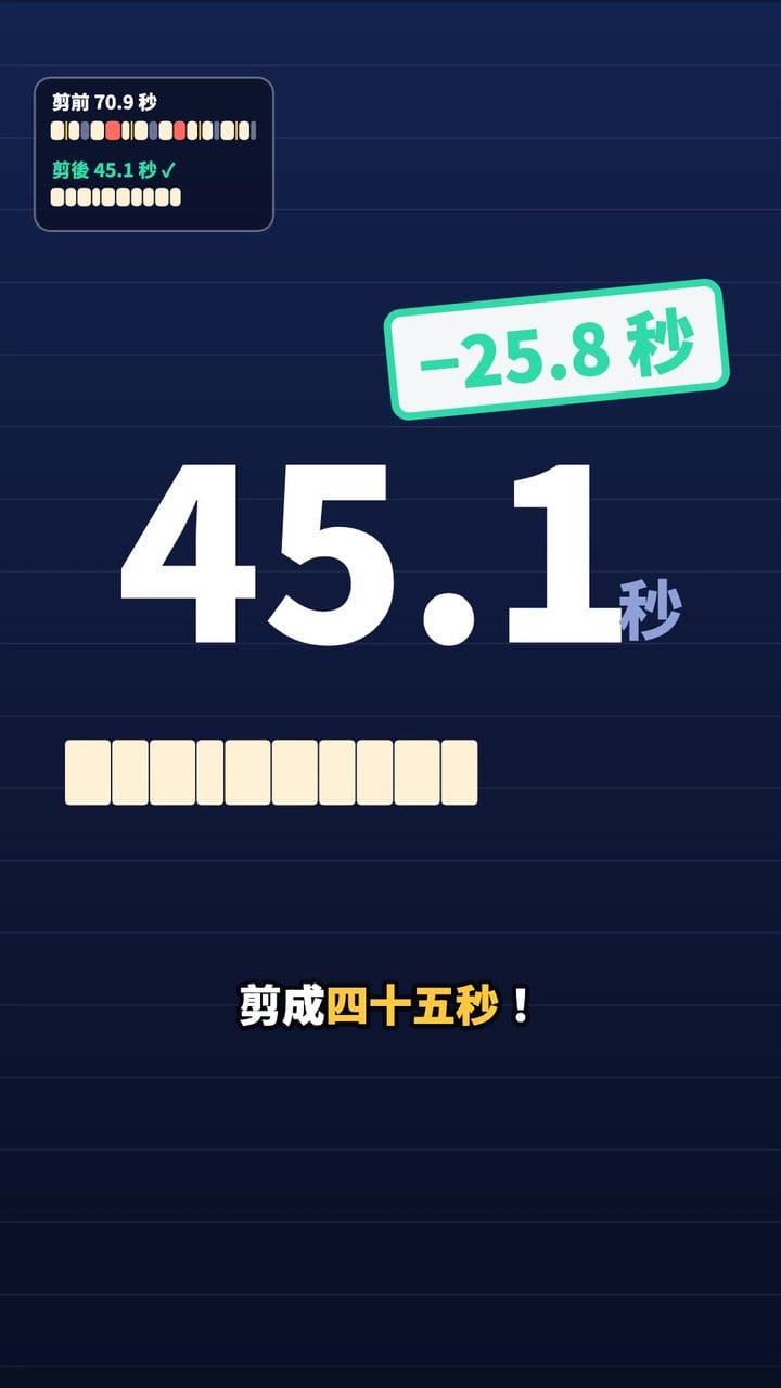 宣傳片裡的時間軸動畫：70.9 秒縮成 45.1 秒（數字就是上表實測的）