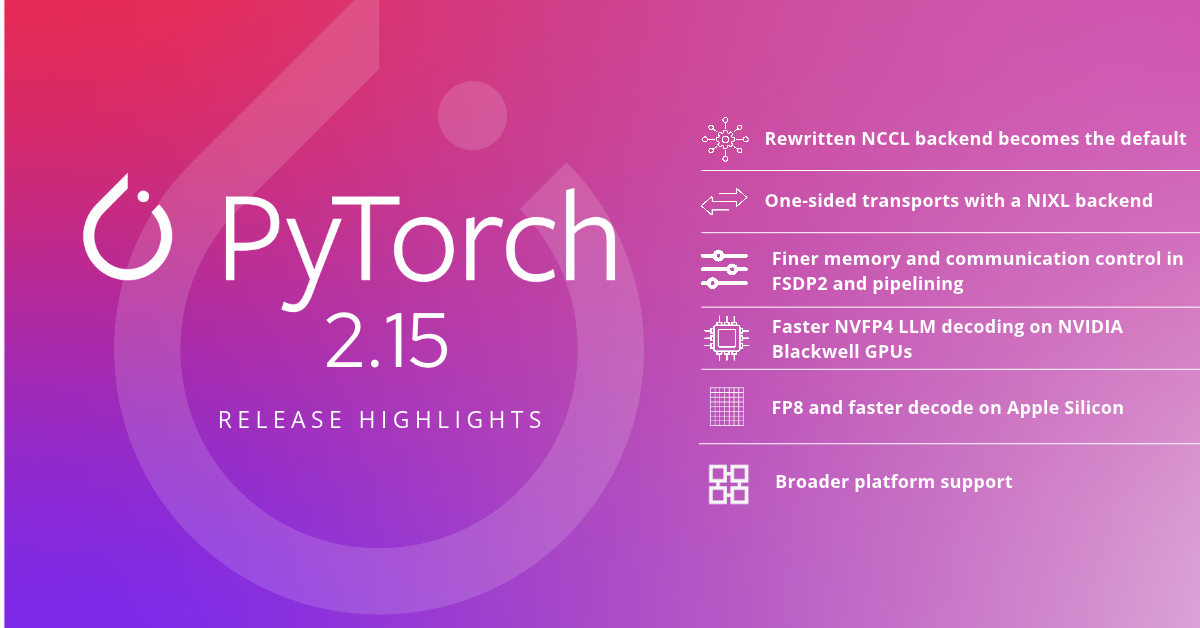 PyTorch 2.15 官方版本發布圖與更新重點。