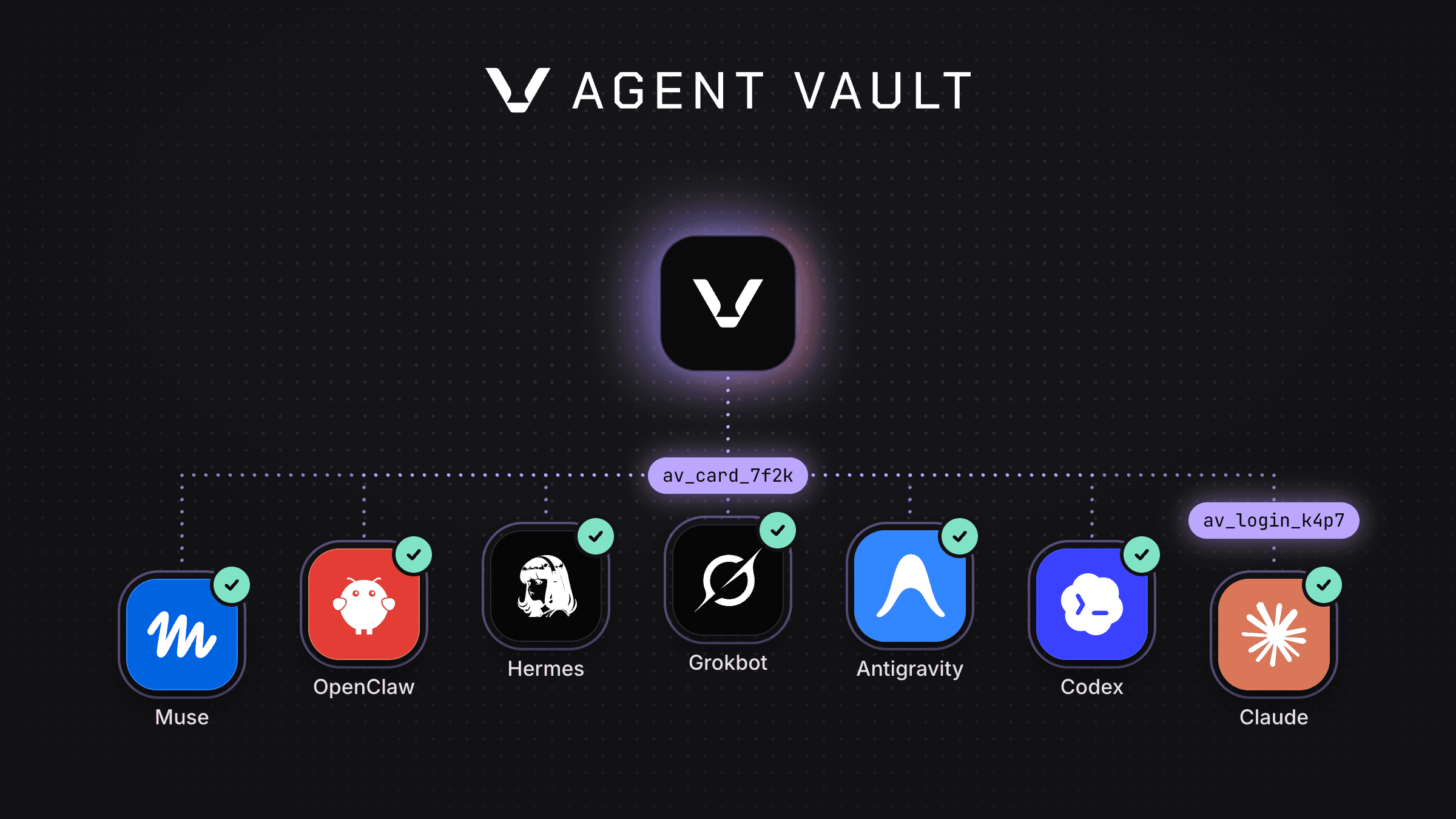 Self 官方展示的 Agent Vault 支援助理與整合示意;測試相容性不等於各平台的全面背書。