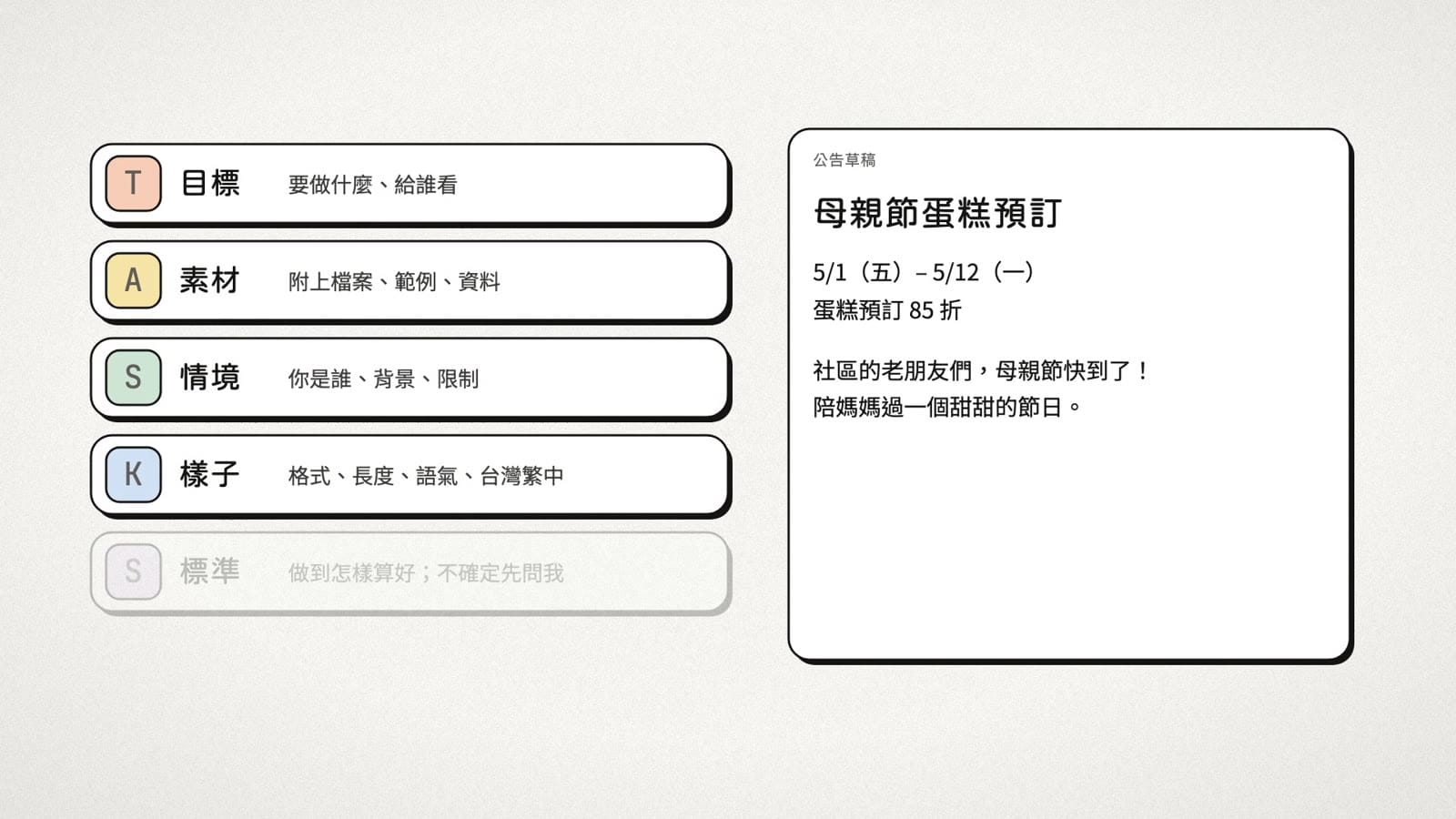 第 2 章「交辦單」:TASKS 五欄位,把一件事交代清楚