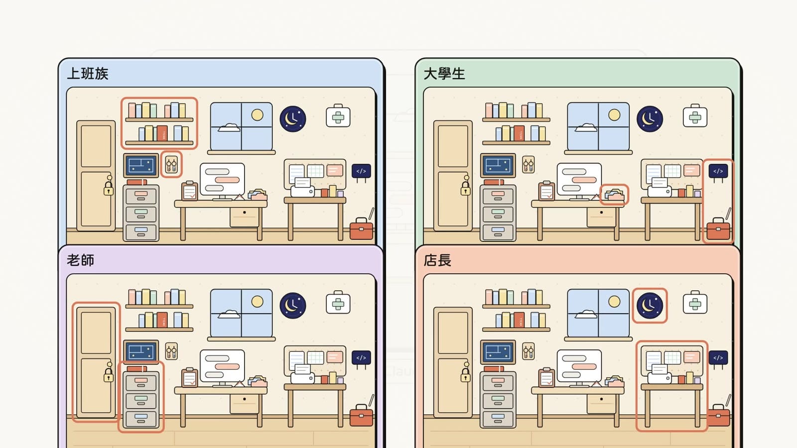 第 13 章「配置圖」:同一間辦公室,依身分(上班族、大學生、老師、店長)擺出不同的配置
