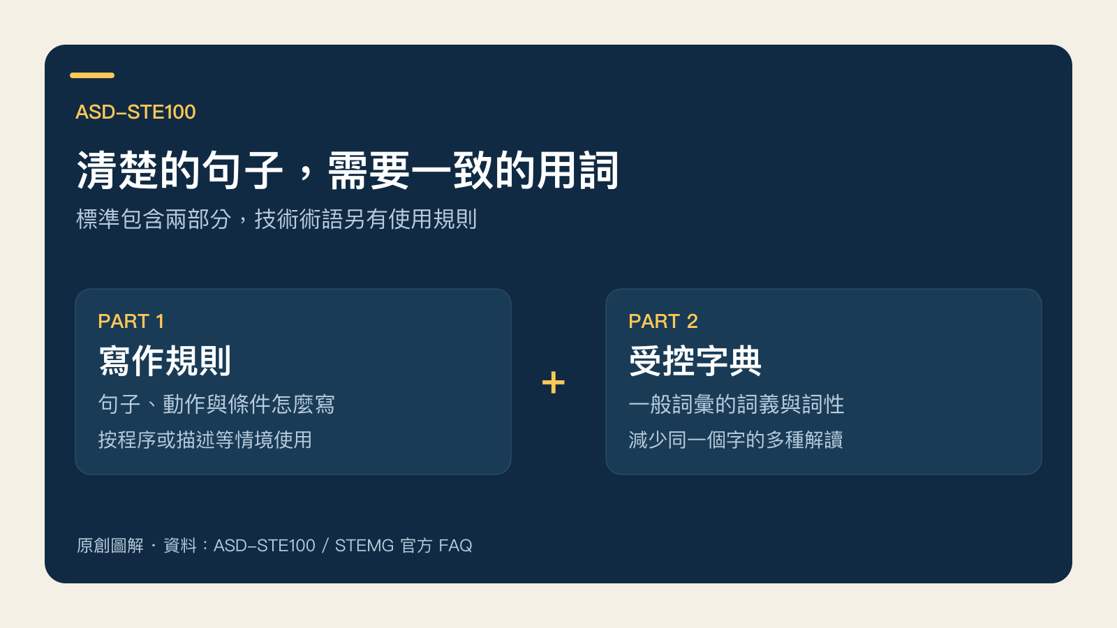ASD-STE100 的兩部分：寫作規則管理句子與動作，受控字典管理一般詞彙與詞義