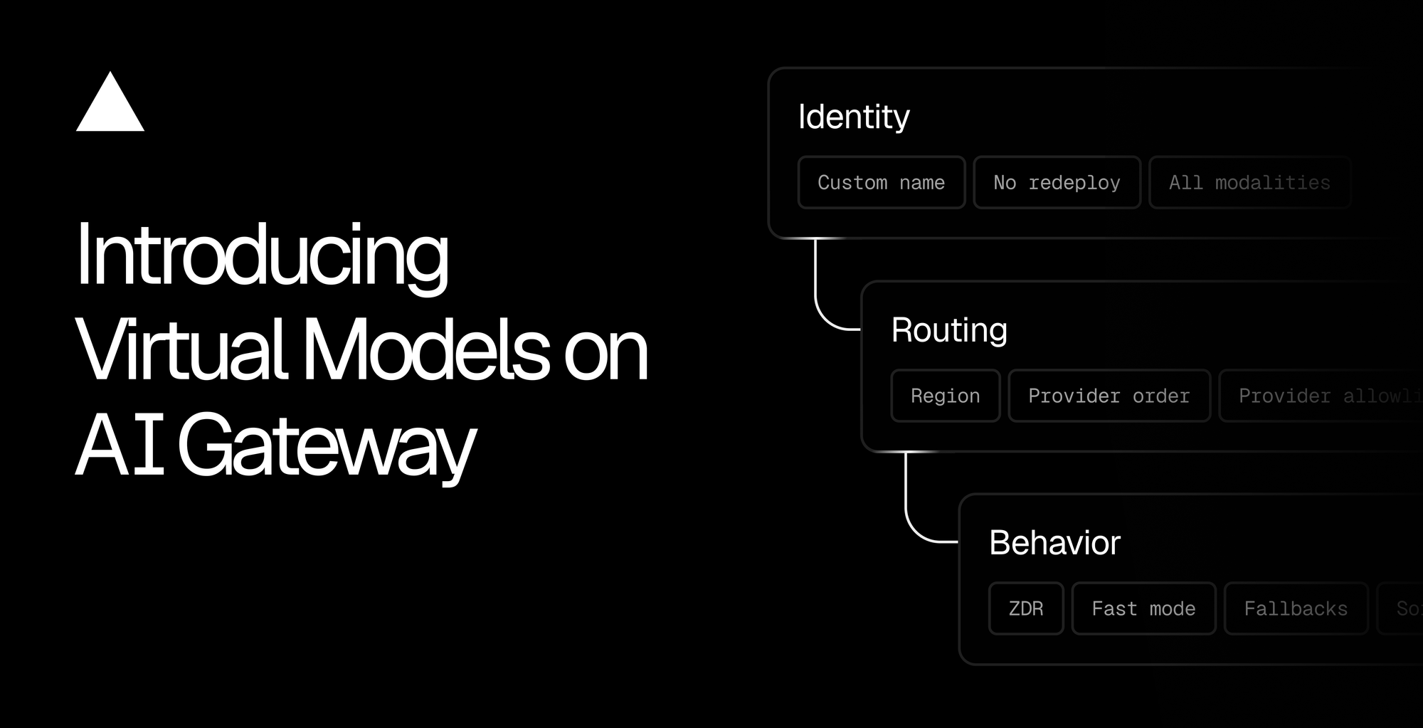 Vercel Virtual Models 官方發布圖,呈現模型設定與路由分類。