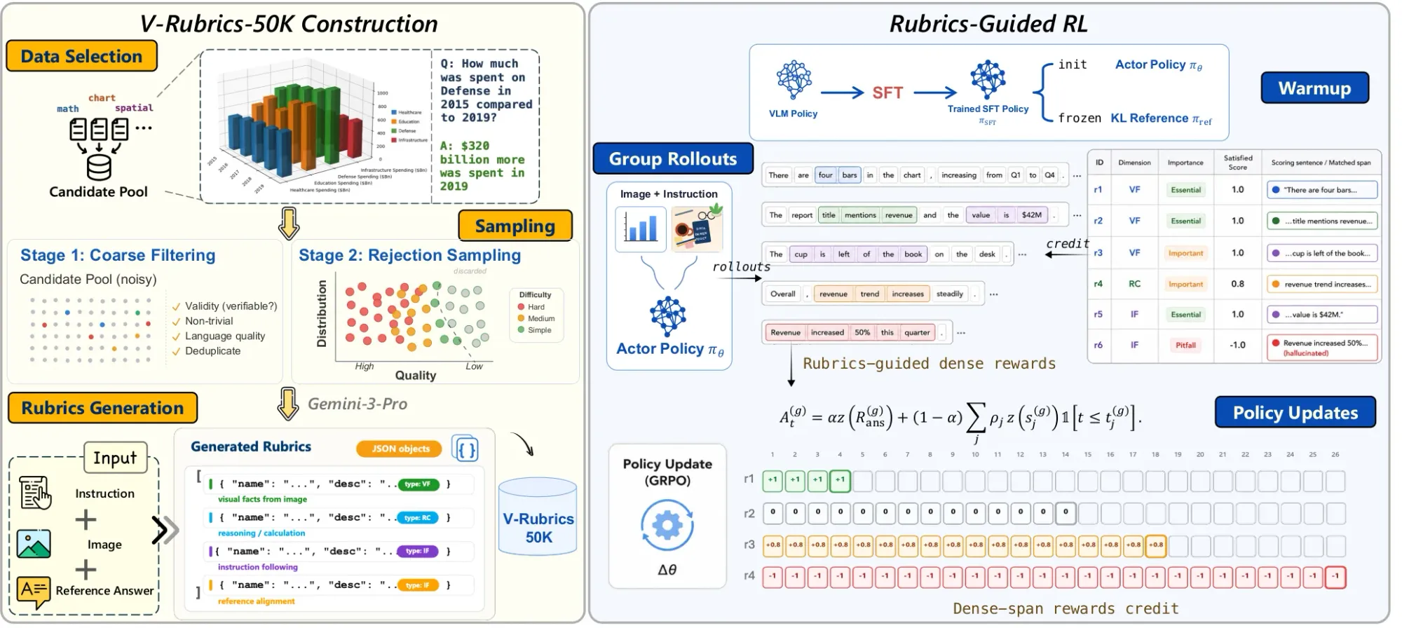 V-Rubrics 用原子評分項目檢查視覺與推理的範例