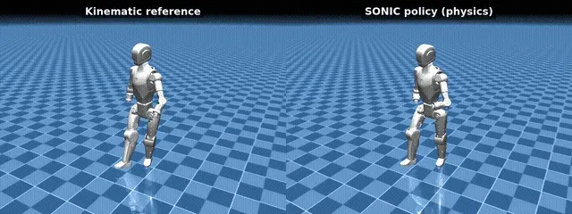 模擬畫面比較參考動作與 SONIC 物理追蹤。