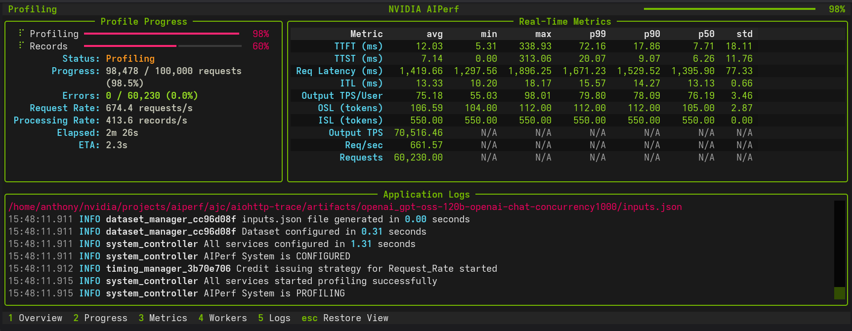 AIPerf 官方 README 中的效能測試儀表板示範。