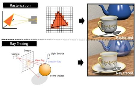 【輕鬆懂】NVIDIA 「RTX」 代表什麼？電影級畫面背後的祕密：「Ray Tracing 光線追蹤」 vs 「Rasterization 光柵化」一次看