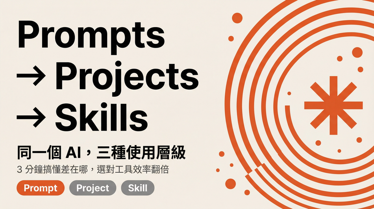 Prompts → Projects → Skills｜3 分鐘搞懂 Claude 三層架構差在哪